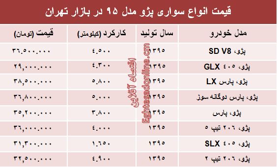 انواع پژو مدل ۹۵ در بازار چند؟ +جدول