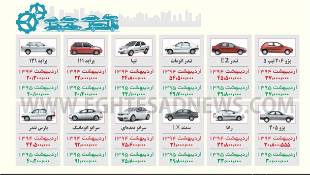 12 خودرو پرتیراژ بازار اردیبهشت ماه امسال چقدر قیمت داشتند؟(اینفوگرافیک)