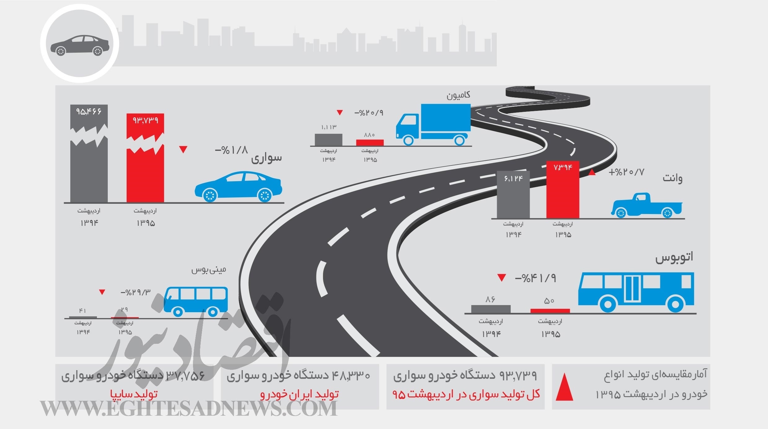 چند آمار از تولید خودرو در یک اینفوگرافیک