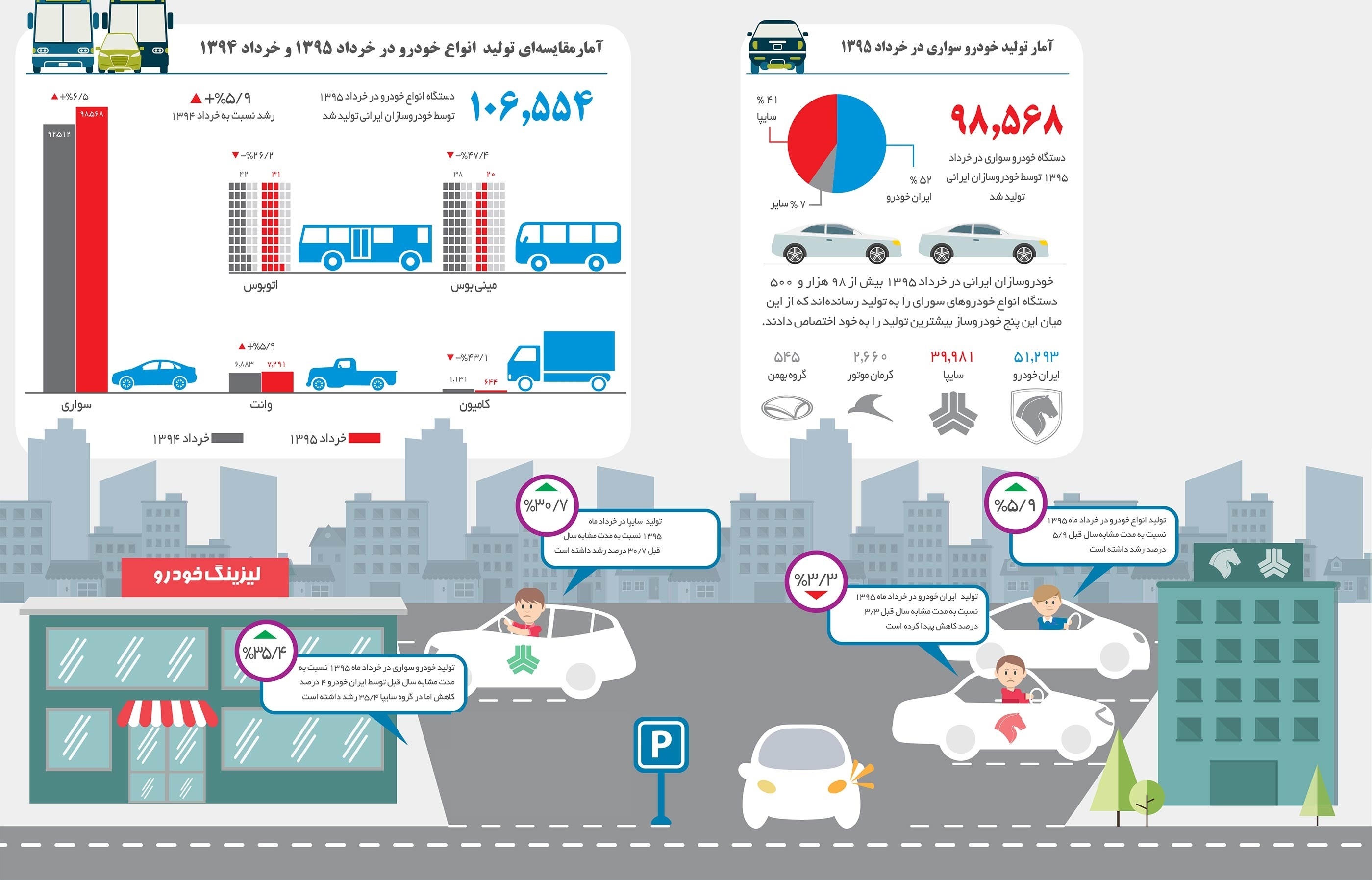 بهار ۹۵ بر صنعت خودرو چه گذشت؟ (اینفوگرافی)