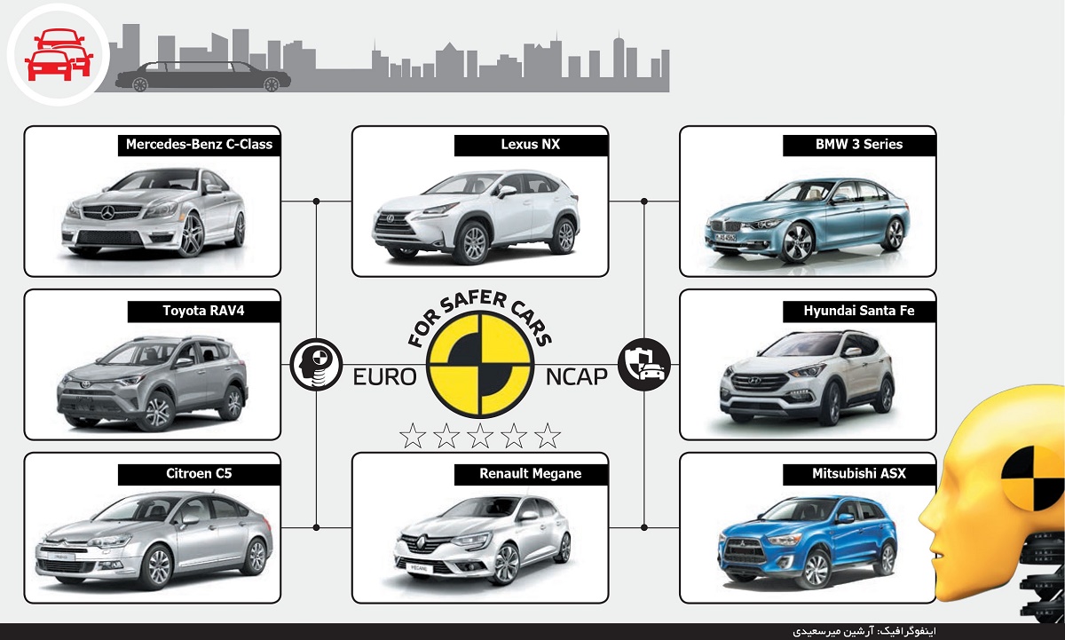 ایمن‌ترین خودروهای خارجی در بازار ایران