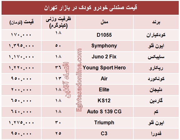 قیمت انواع صندلی خودرو کودک؟ +جدول