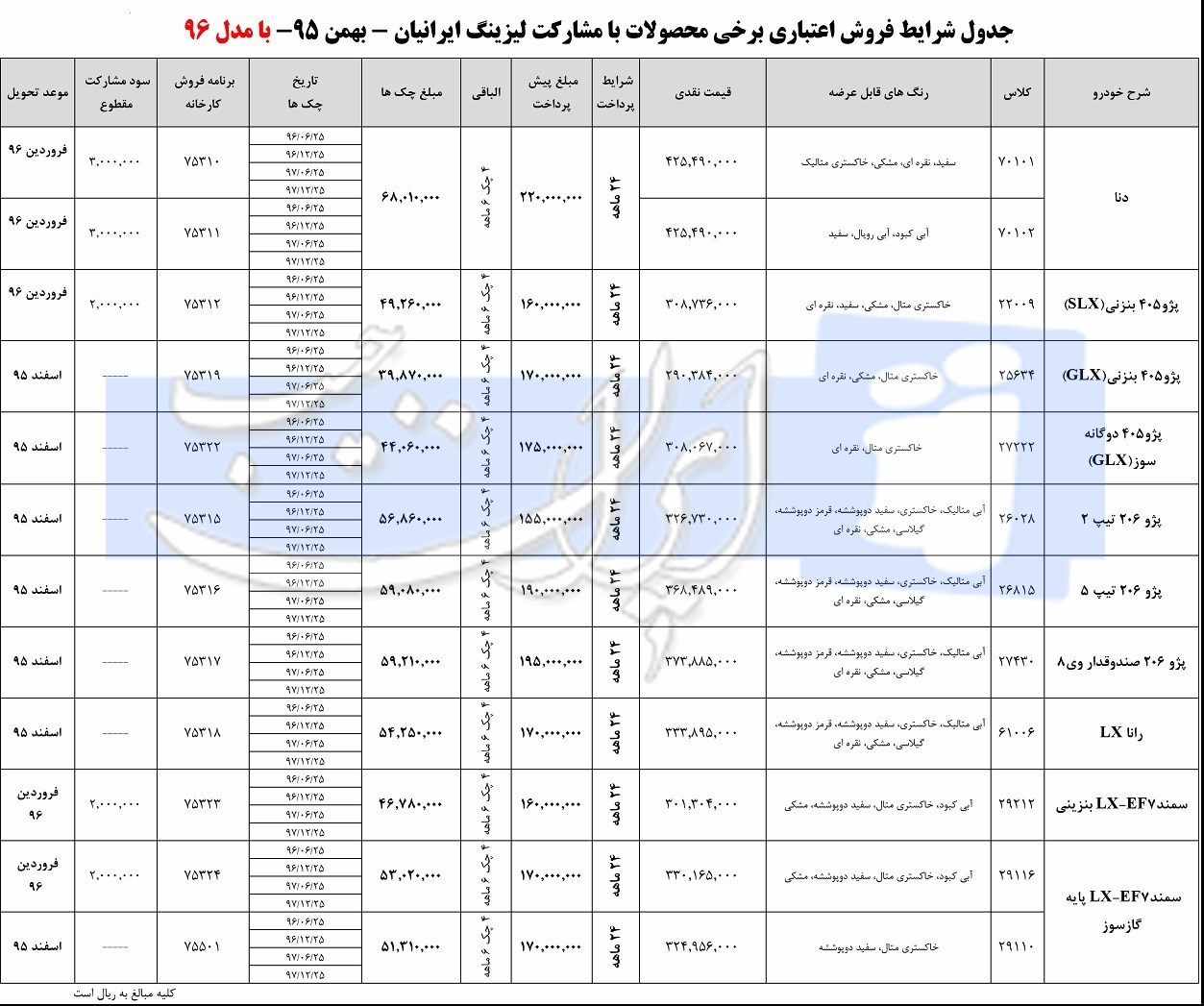 فروش اقساطی محصولات ایران خودرو مدل ۹۶